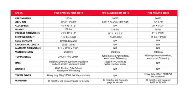 Load image into Gallery viewer, Body Armor 4x4 Pike 2 Person Tent (Optional Annex)