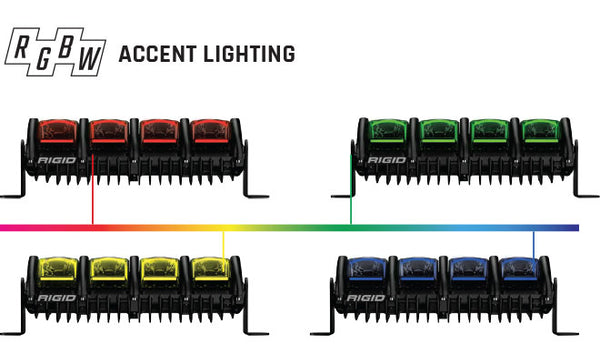Load image into Gallery viewer, rigid industries adapt led light bar accent lighting chart
